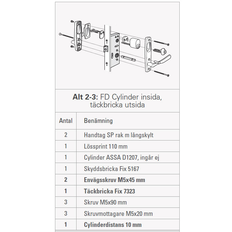 Tillbehör Svenska Fönsterdörrar för Cylinder Insida Täckbricka Utsida