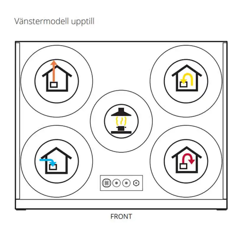 Luftbehandlingsaggregat Flexit Nordic S4