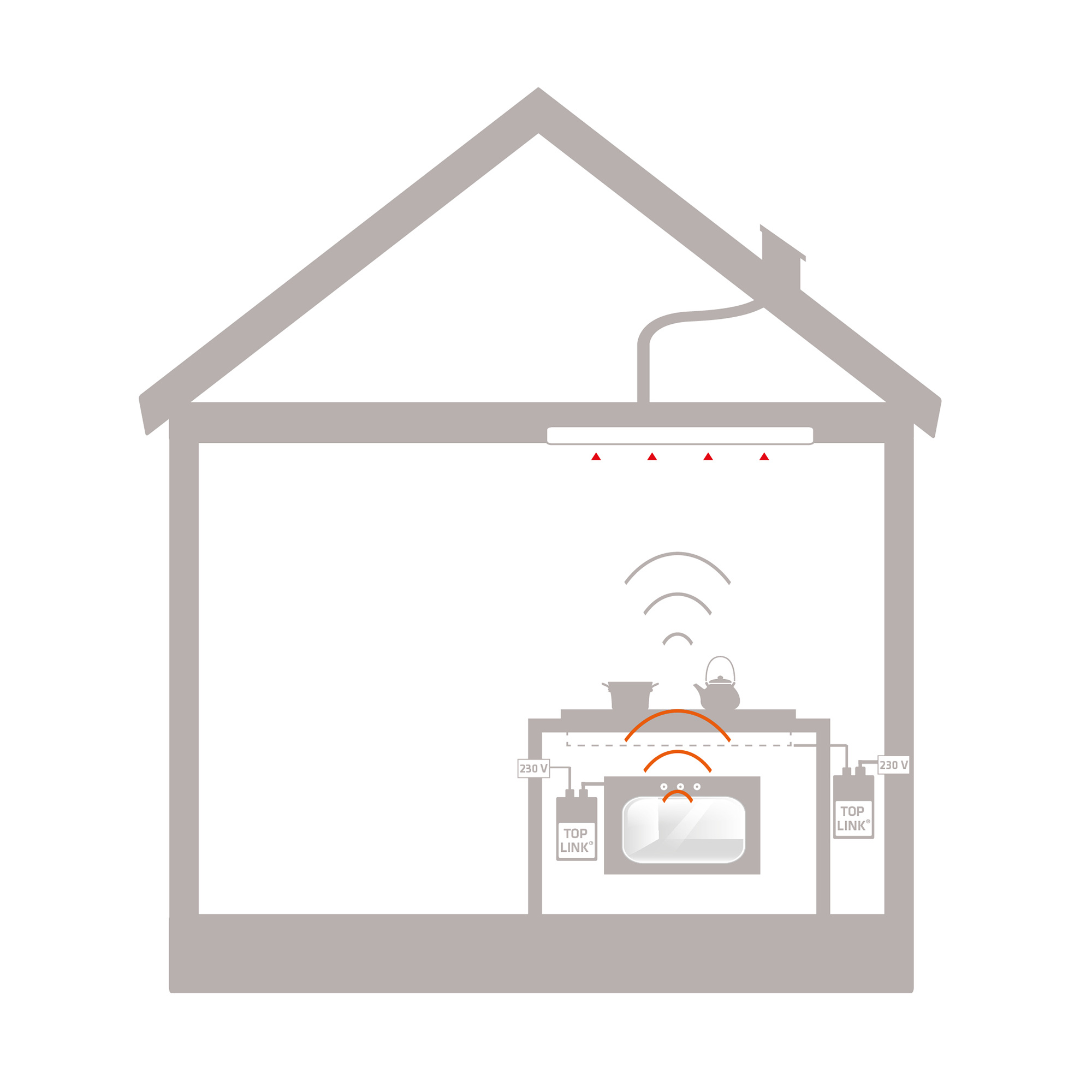 Modul Thermex Top Link till Newcastle/Super Silent GT/TFMH