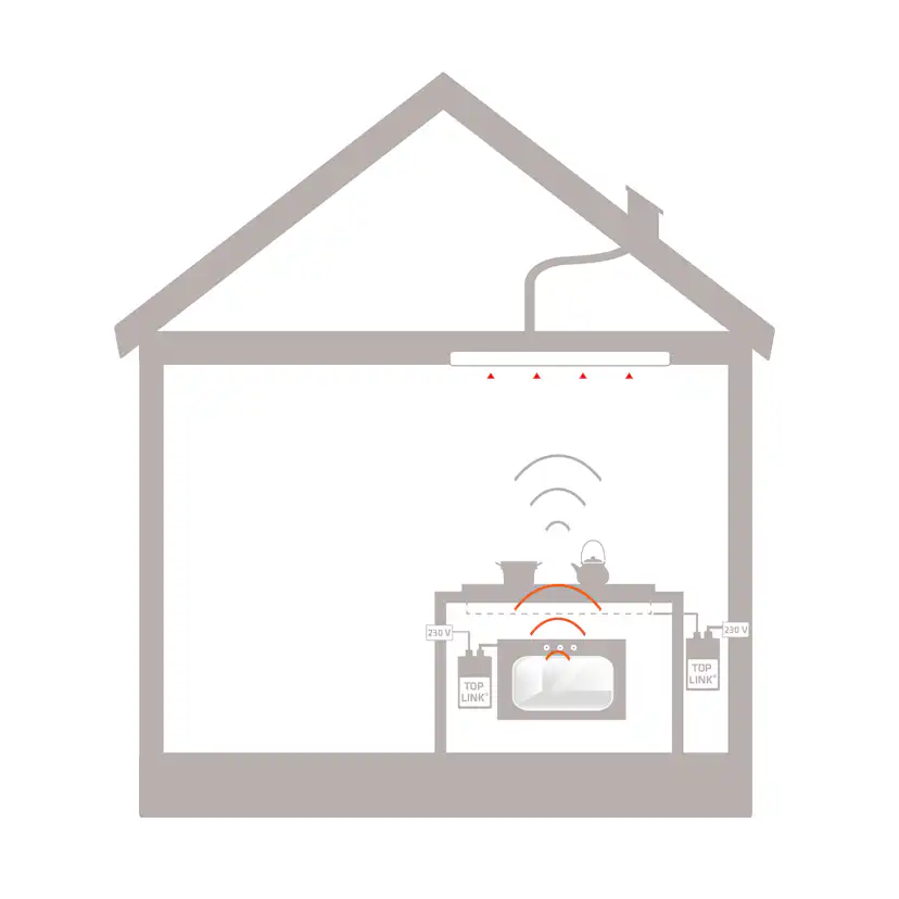 Modul Thermex Top Link till Newcastle/Super Silent GT/TFMH