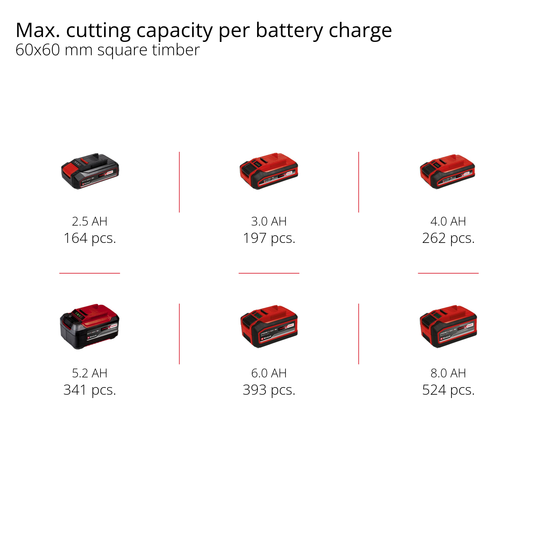 Geringssåg Einhell TE-MS 18/8 Li-Solo Sladdlös utan Batteri