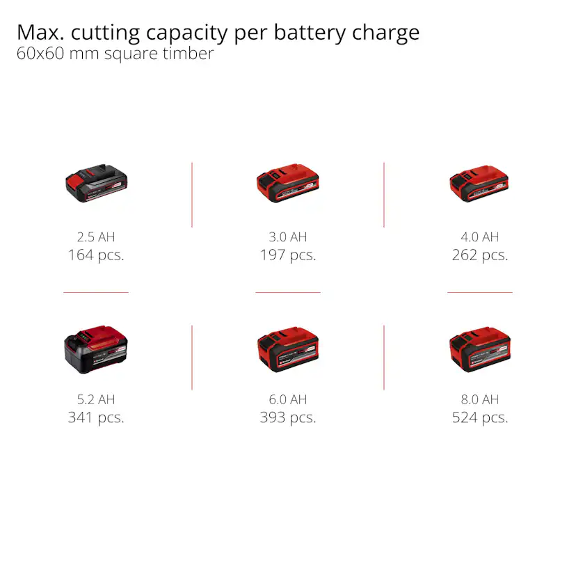 Geringssåg Einhell TE-MS 18/8 Li-Solo Sladdlös utan Batteri