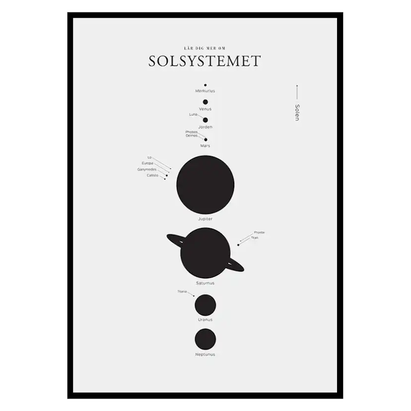 Poster Gallerix Solsystemet S.