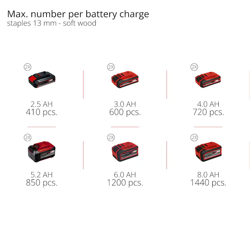 Kompressor Einhell TE-AC 36/150 Li OF-Solo Sladdlös utan Batteri