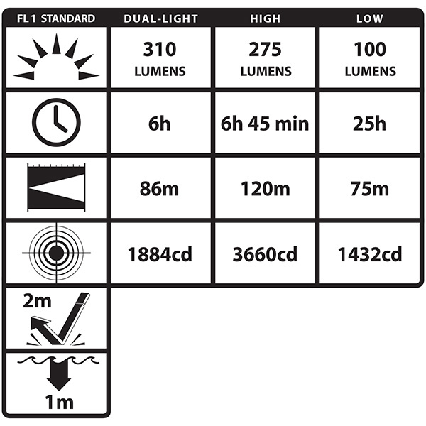 Pannlampa Nightstick XPP-5462GX LED ATEX Dual Light