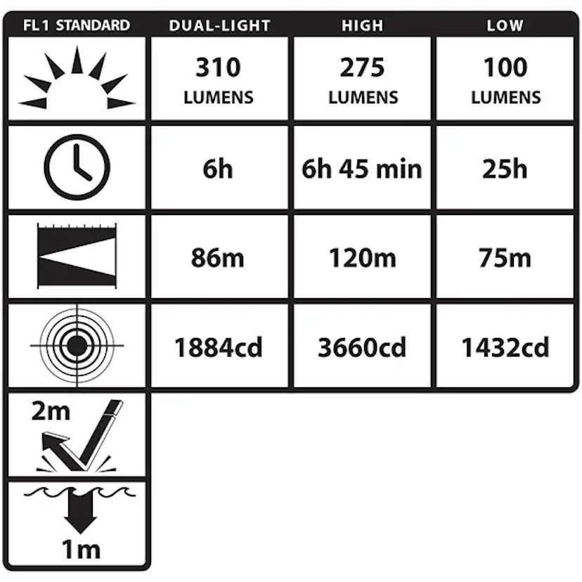 Pannlampa Nightstick XPP-5462GX LED ATEX Dual Light
