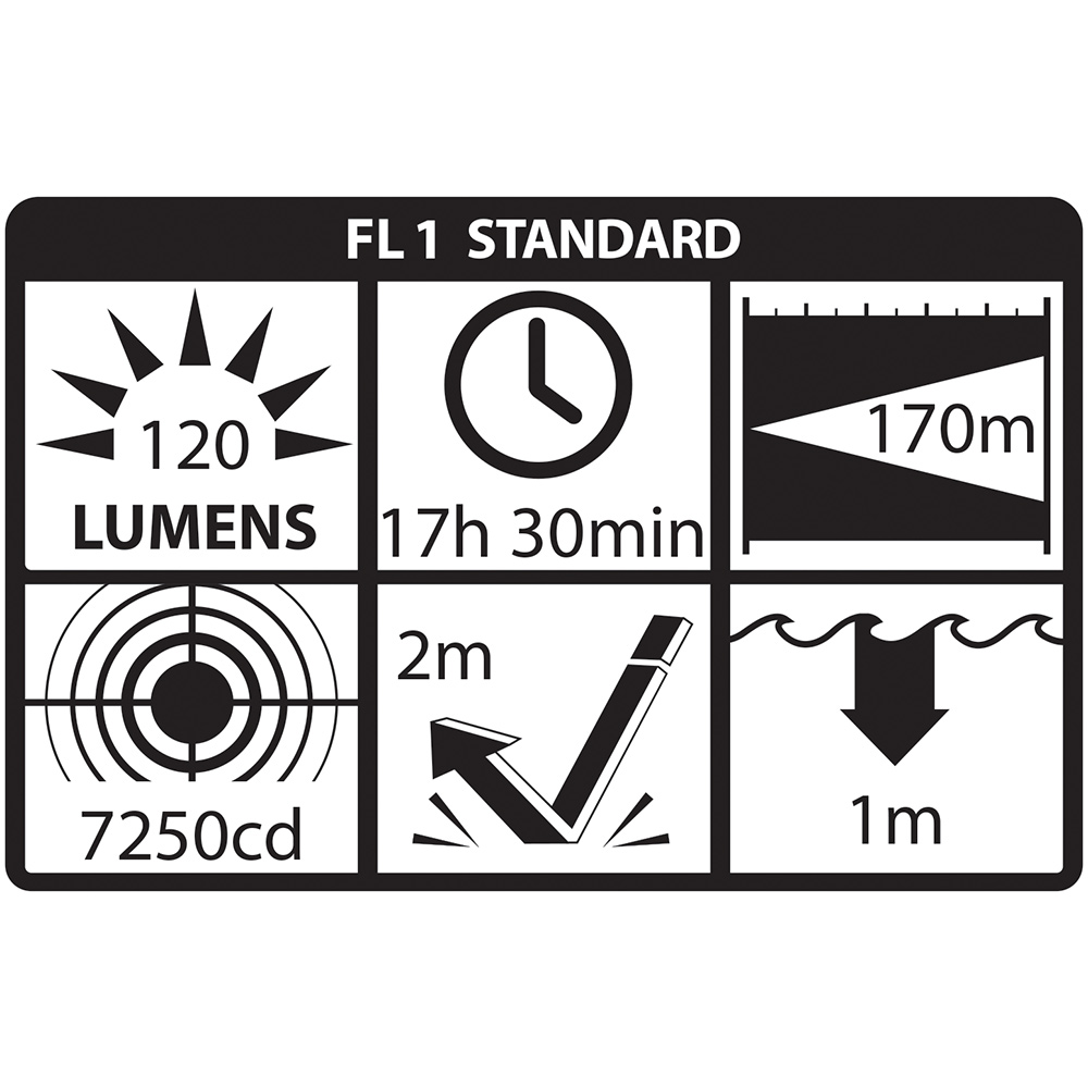 Ficklampa Nightstick XPP-5422B LED ATEX