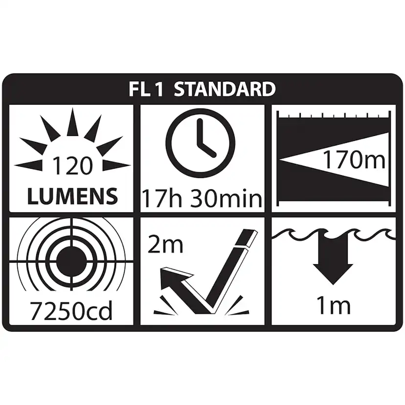 Ficklampa Nightstick XPP-5422B LED ATEX