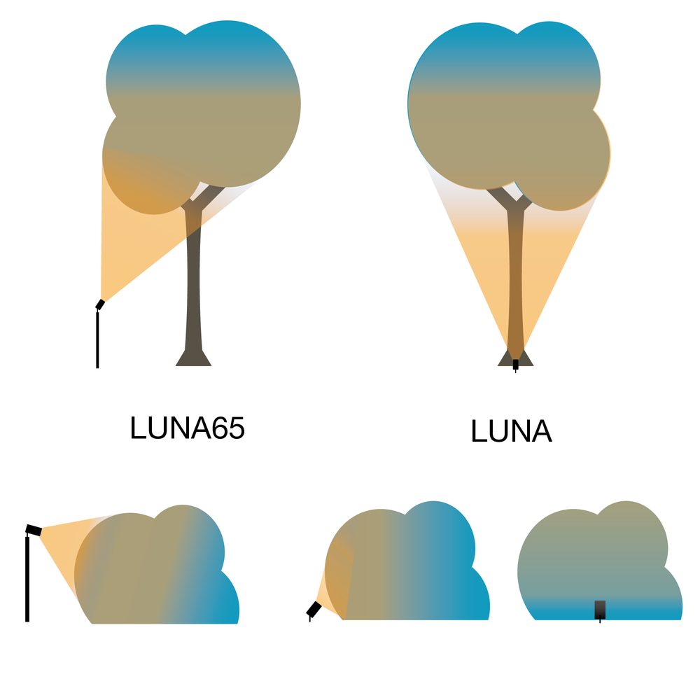Markspot LightsOn Luna Start 2-pack med Transformator