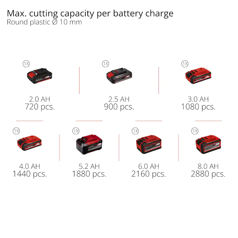Multiverktyg Einhell TC-MG 18 Solo