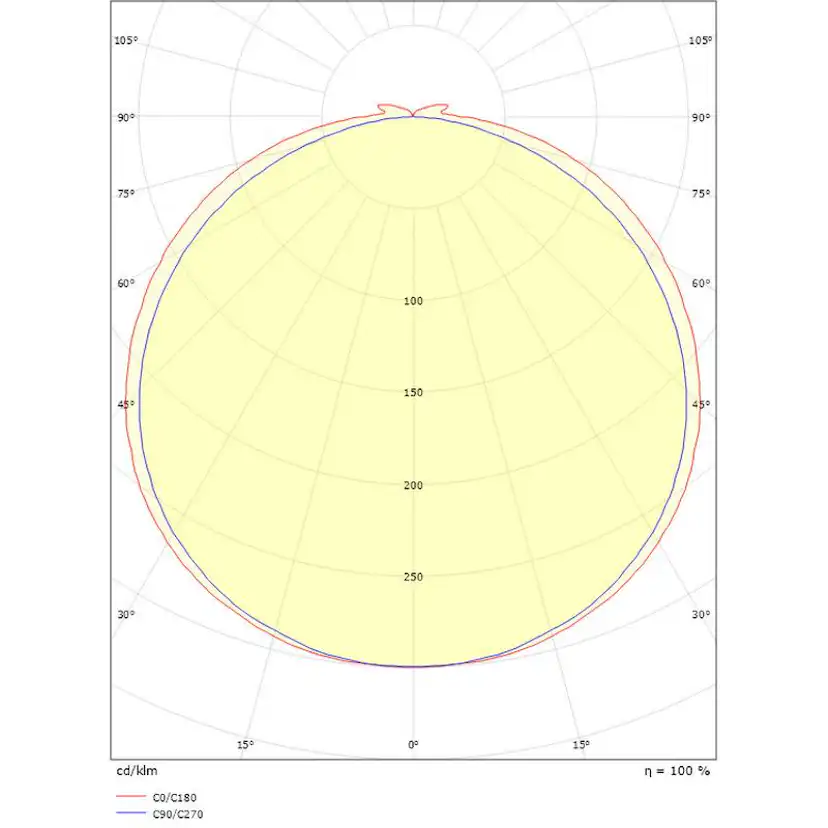 LED-Stripline SG ARMATUREN 1,8M 9W/M 3K