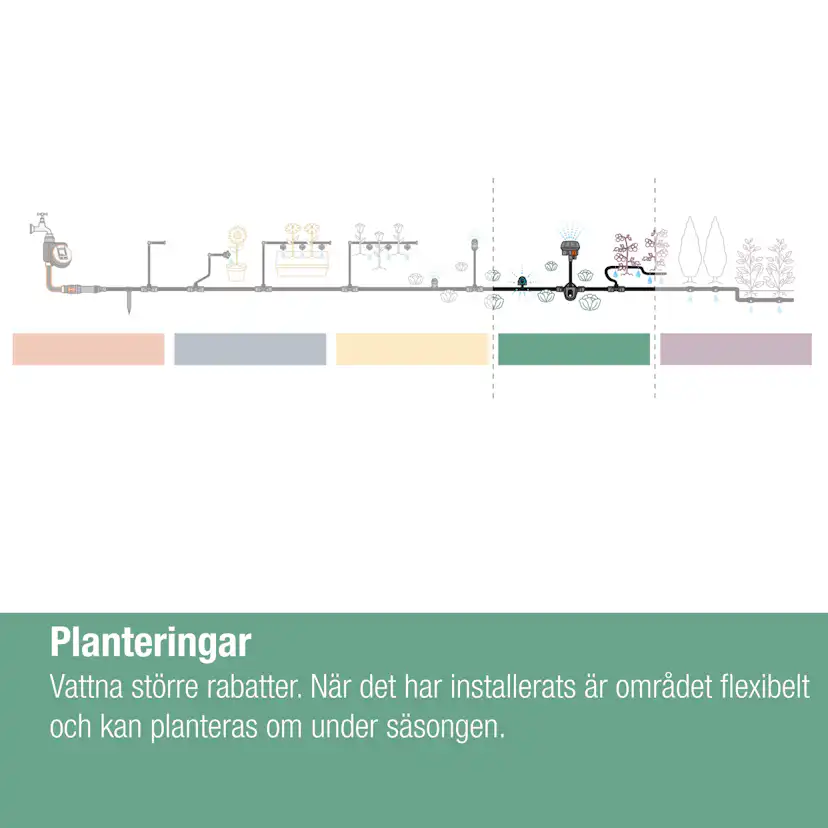 Sprinkler Gardena Micro Strip
