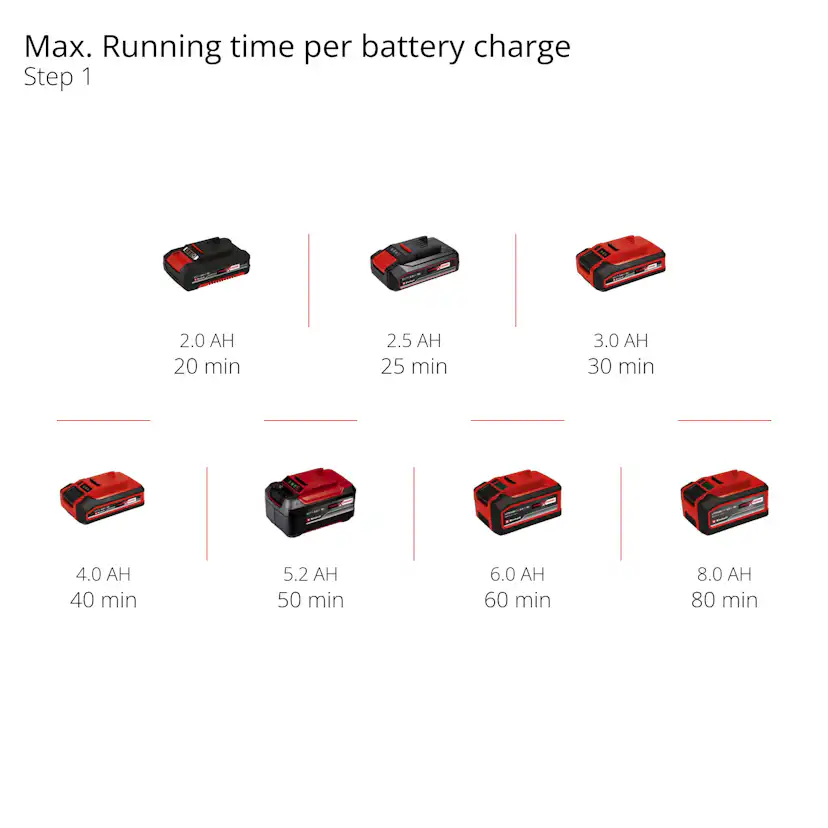 Grästrimmer Einhell GE-CT 18/33 Li E Utan Batteri & Laddare