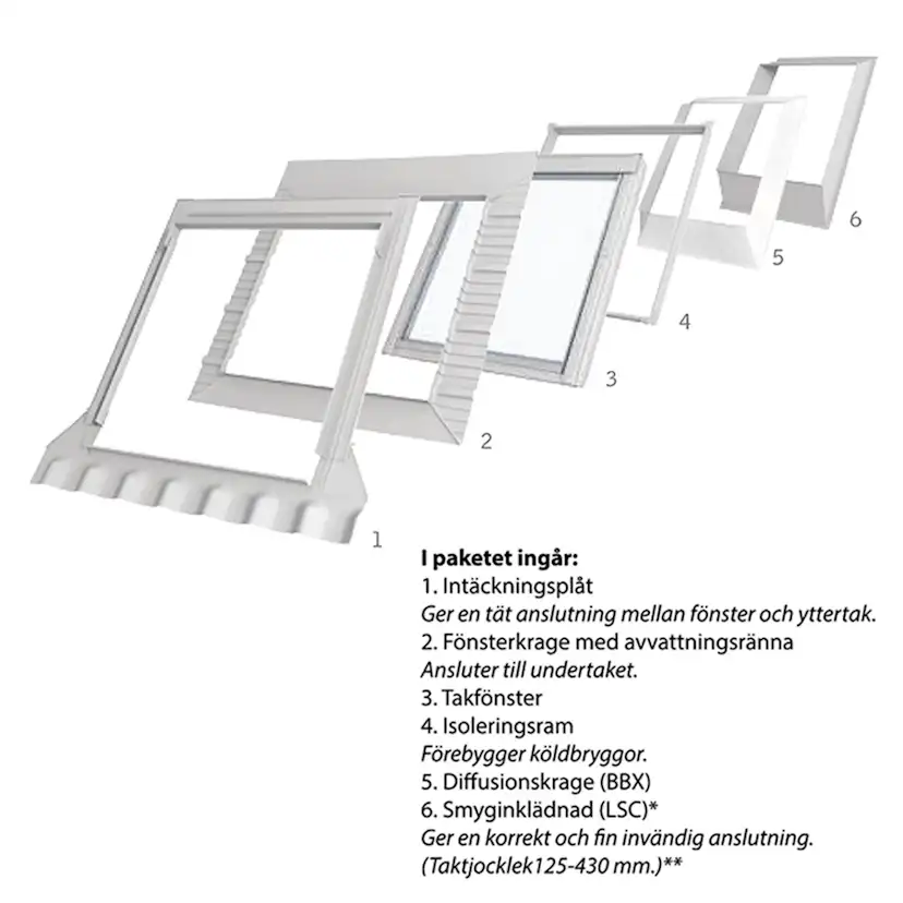 Takfönster Velux Pivåhängt Paket Solo 7