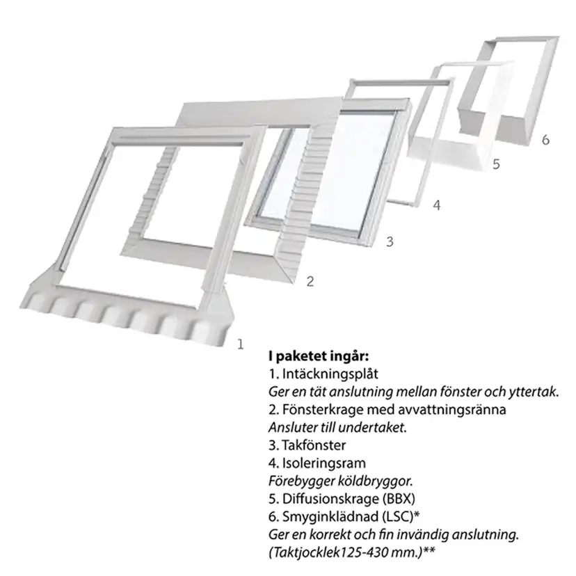 Takfönster Velux Pivåhängt Paket Solo 7