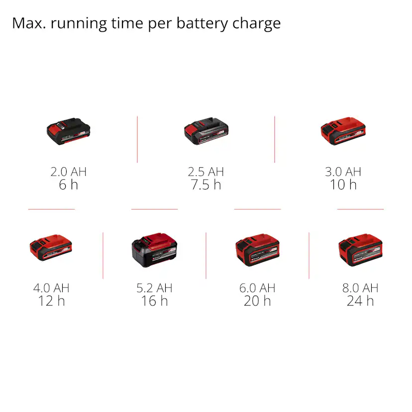 Tryckspruta Einhell Sladdlös GE-WS 18/75 Li-Solo utan Batteri