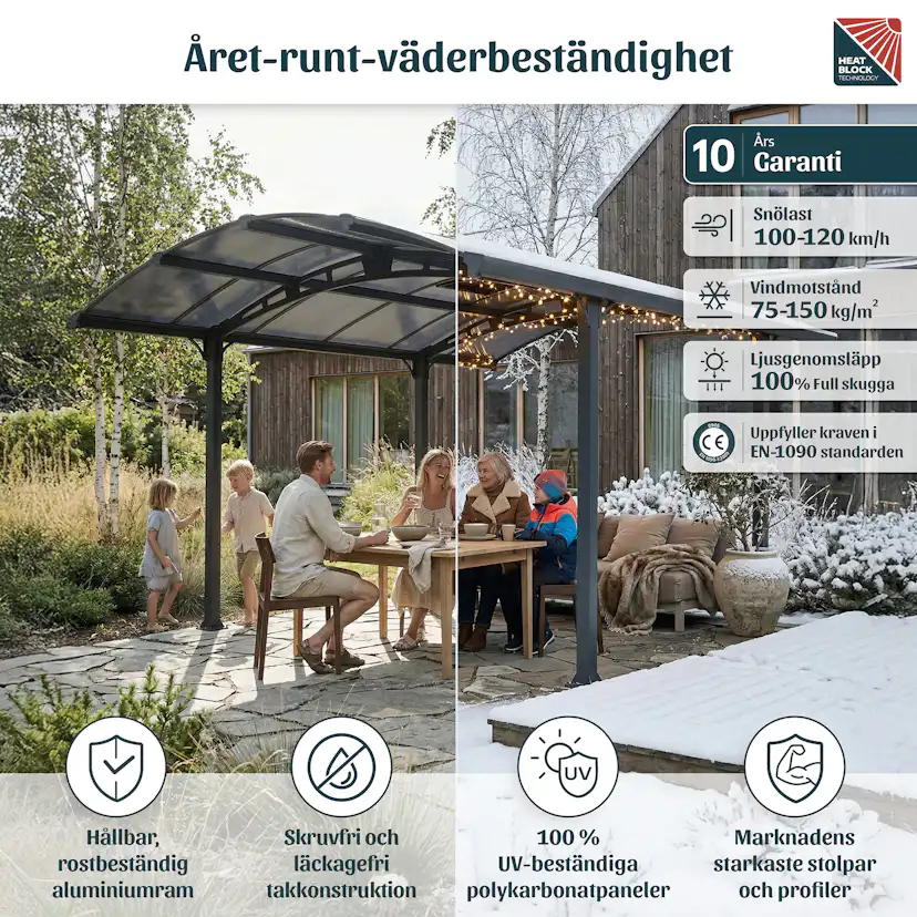 Canopia Tucson Hardtop Aluminium Paviljong För Hela Säsongen 3,6 X 4,3 m