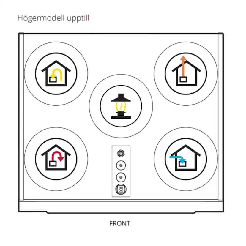 Luftbehandlingsaggregat Flexit Nordic S2