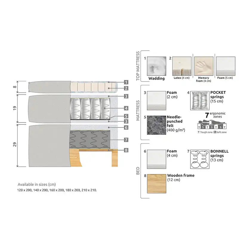 Kontinentalsäng Drömvik Celine 160x200 med Sänggavel
