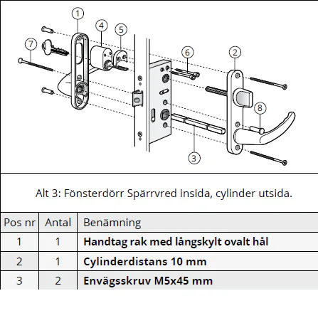 Beslagspaket Svenska Fönster