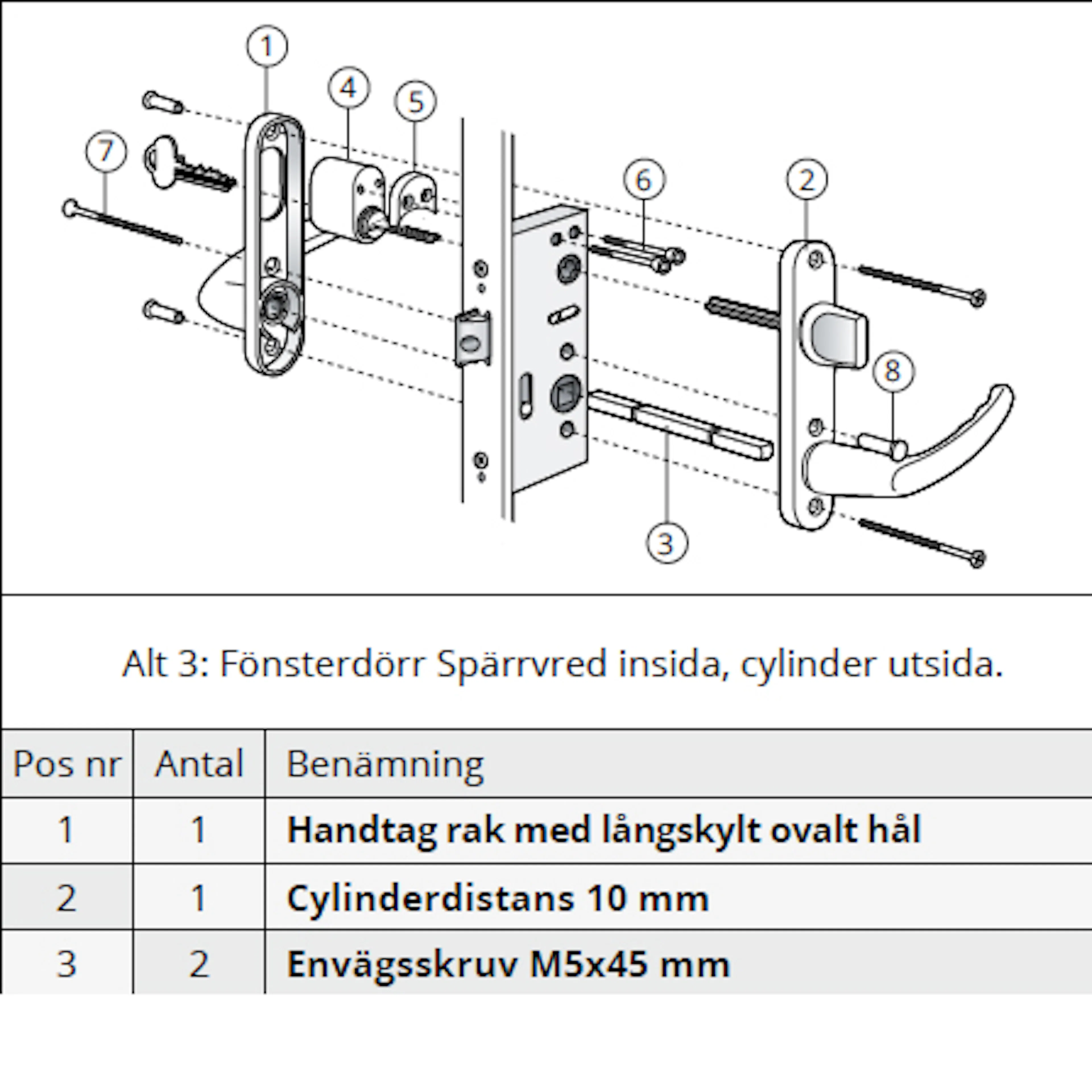 Beslagspaket Svenska Fönster