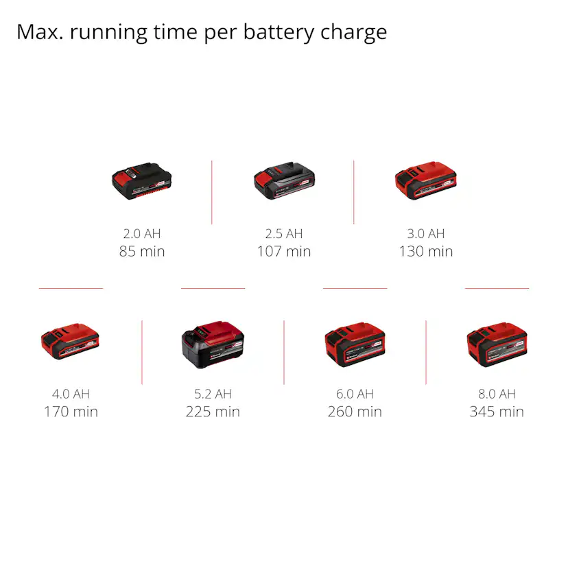 Skurmaskin Einhell CLEANEXXO För Hårt Golv Sladdlös utan Batteri