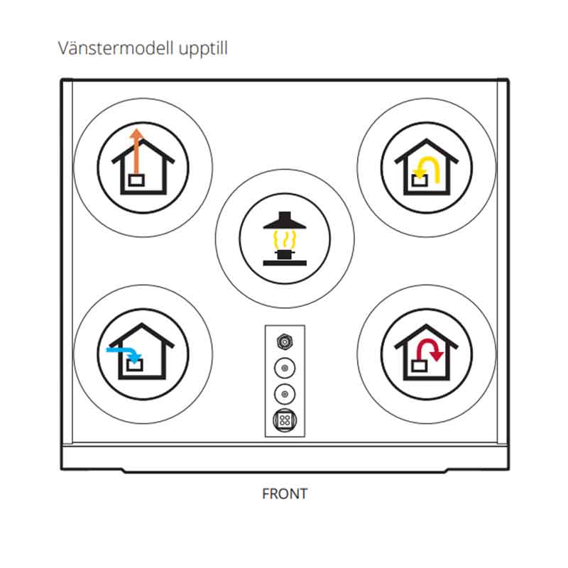 Luftbehandlingsaggregat Flexit Nordic S2
