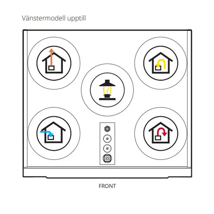 Luftbehandlingsaggregat Flexit Nordic S2