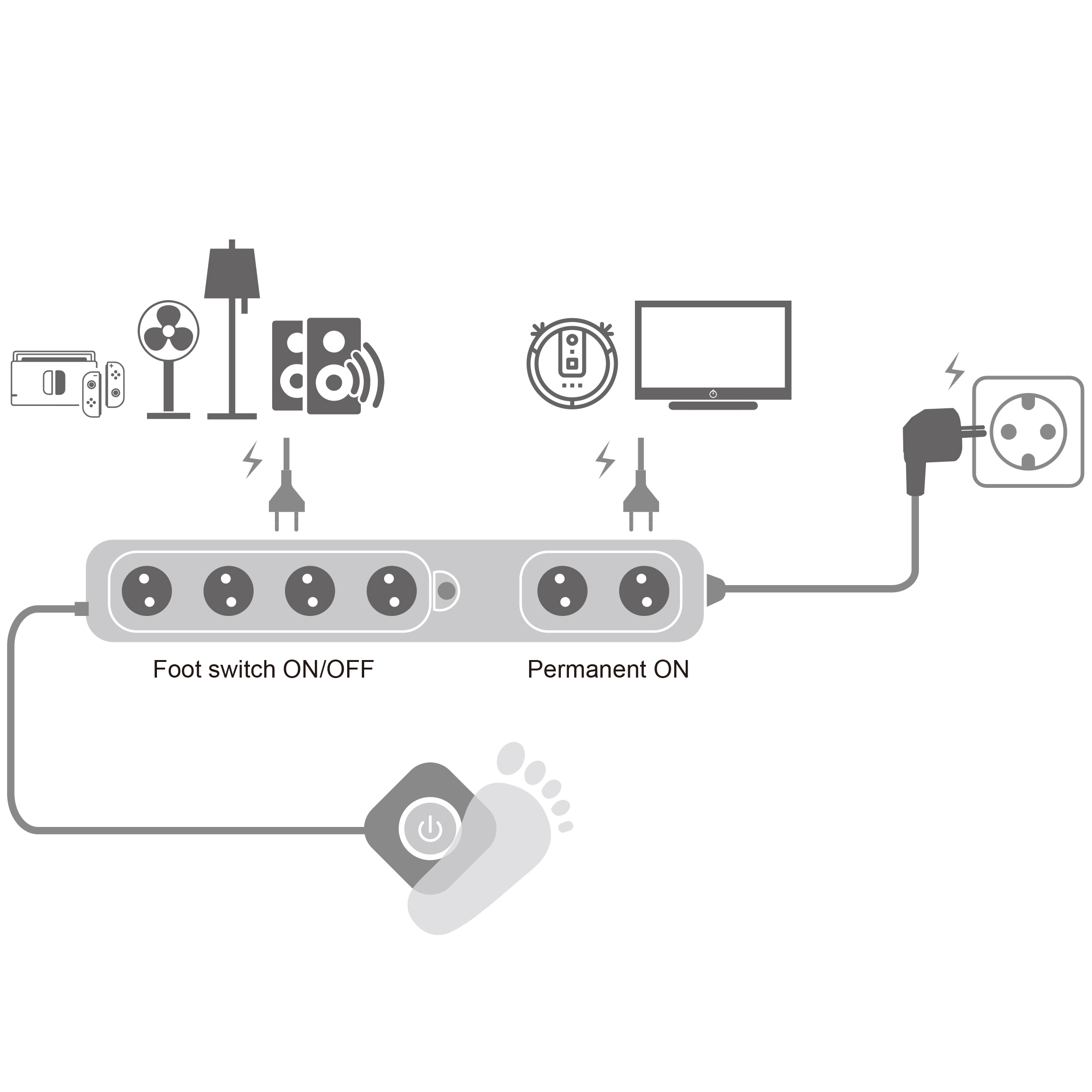 Grenuttag LogiLink 4+2-vägs mMd Fotströmbrytare