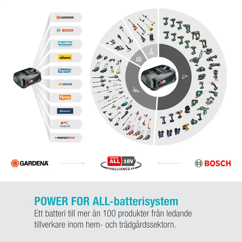 Teleskopisk Stångsax Gardena HighCut 360 Batteri P4A utan Batteri och Laddare