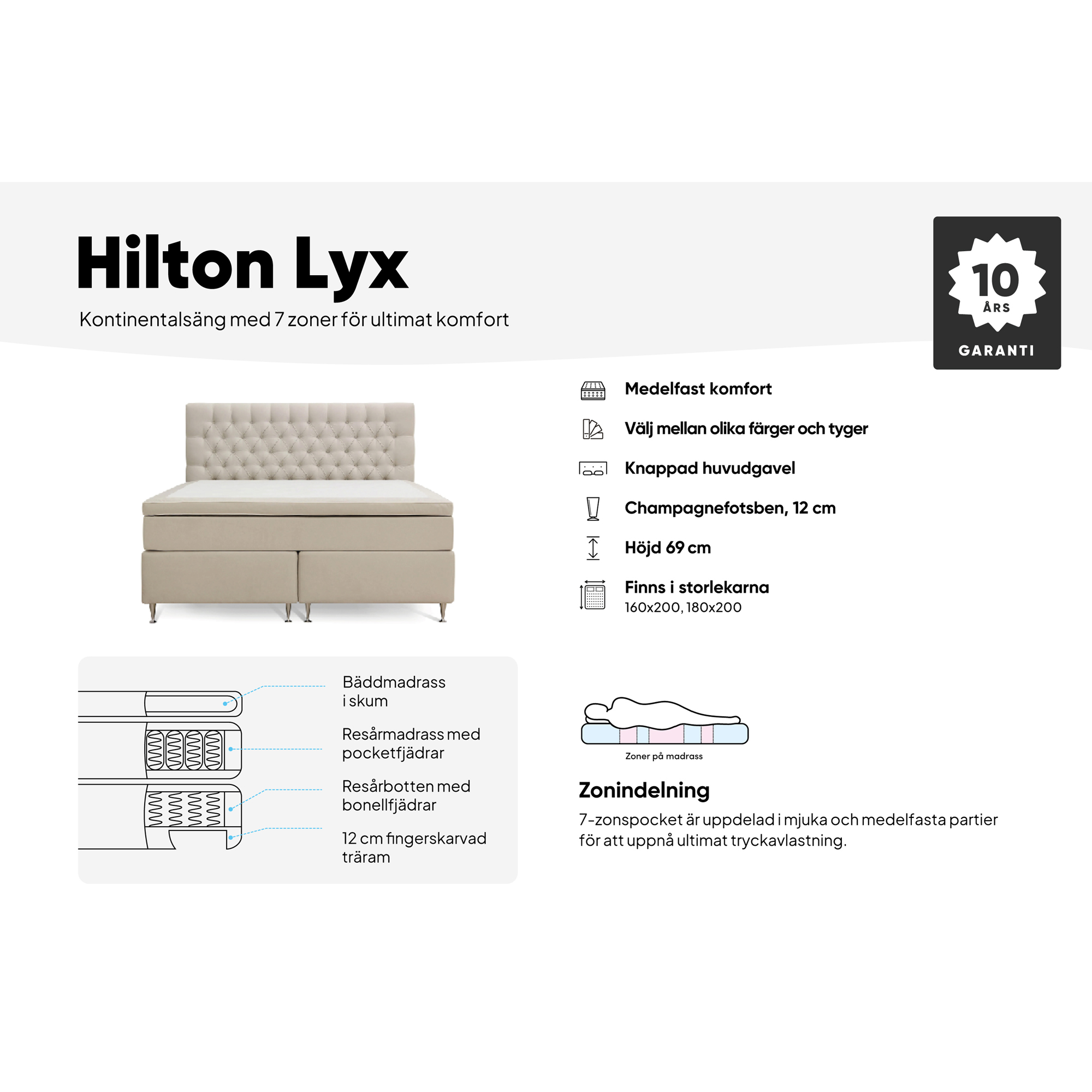 Kontinentalsäng Berg & Strand Hilton Lyx Komplett Sängpaket 160x200 cm med Knappad Sänggavel