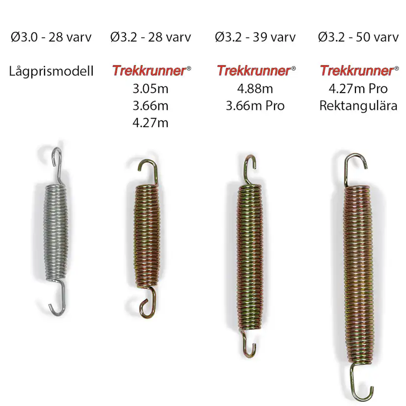 Studsmatta Trekrunner Pro Rektangulär 5,18x3,05 m