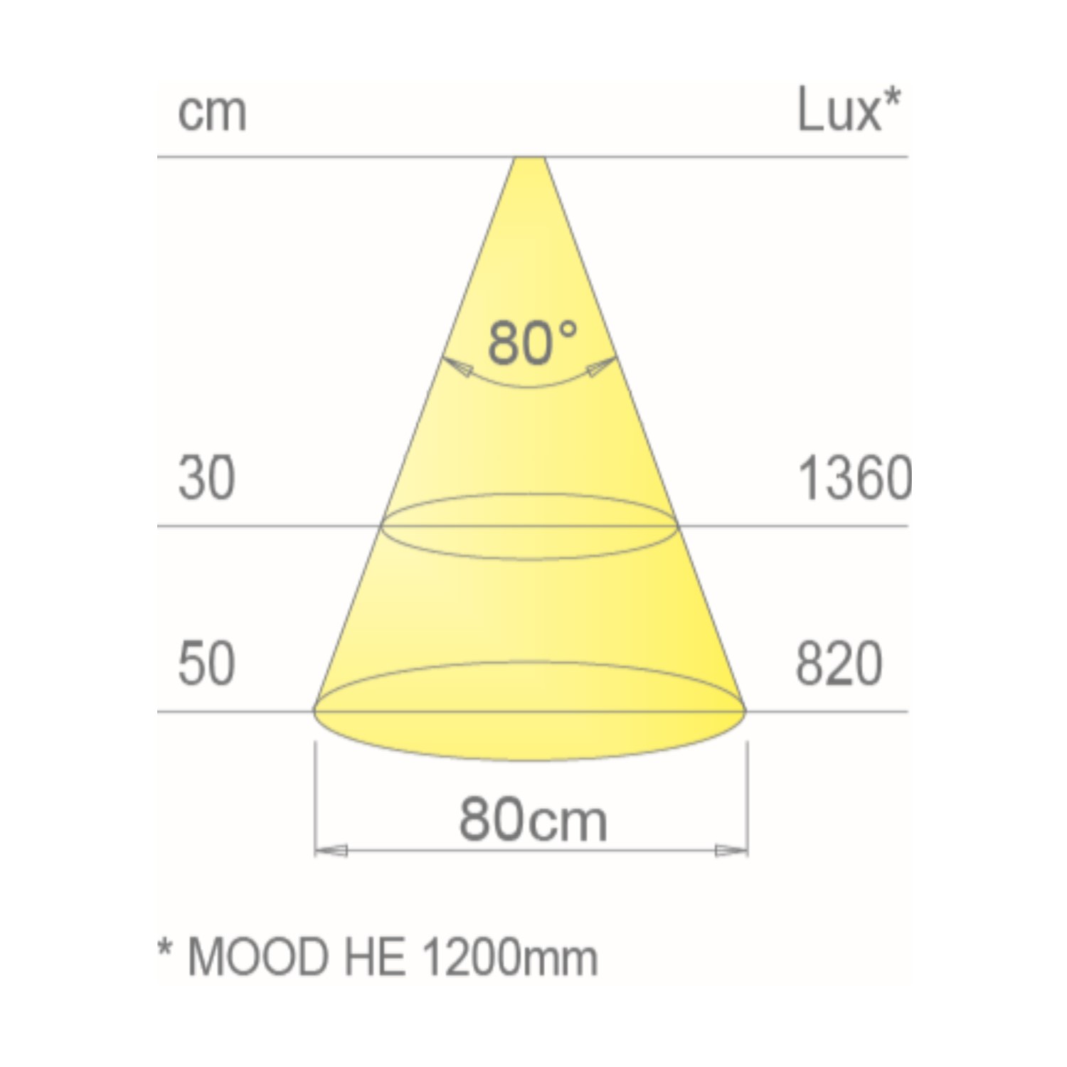 LED-Armatur Beslag Design Mood HE