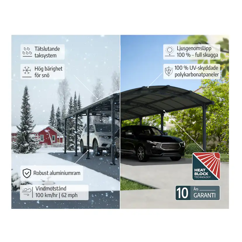 Dubbel Carport Canopia by Palram Arcadia I Metall 3,6x11 m