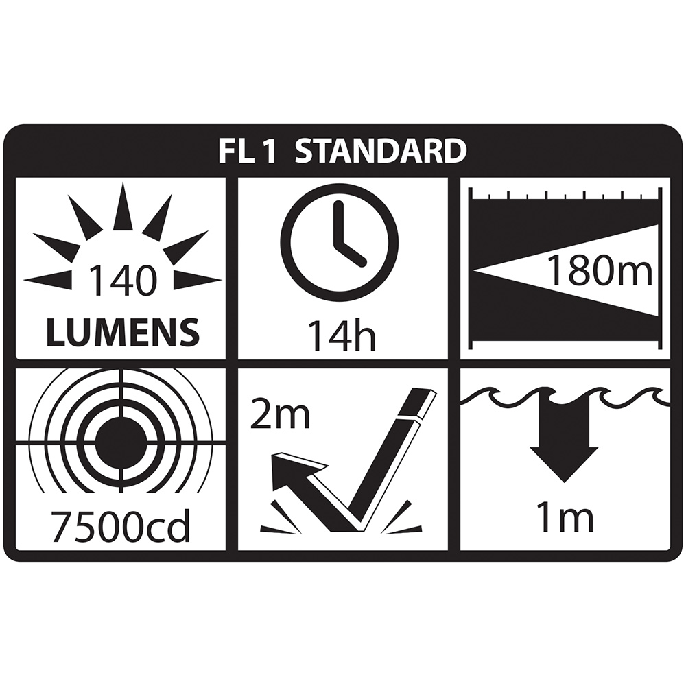 Ficklampa Nightstick XPP-5420B LED ATEX