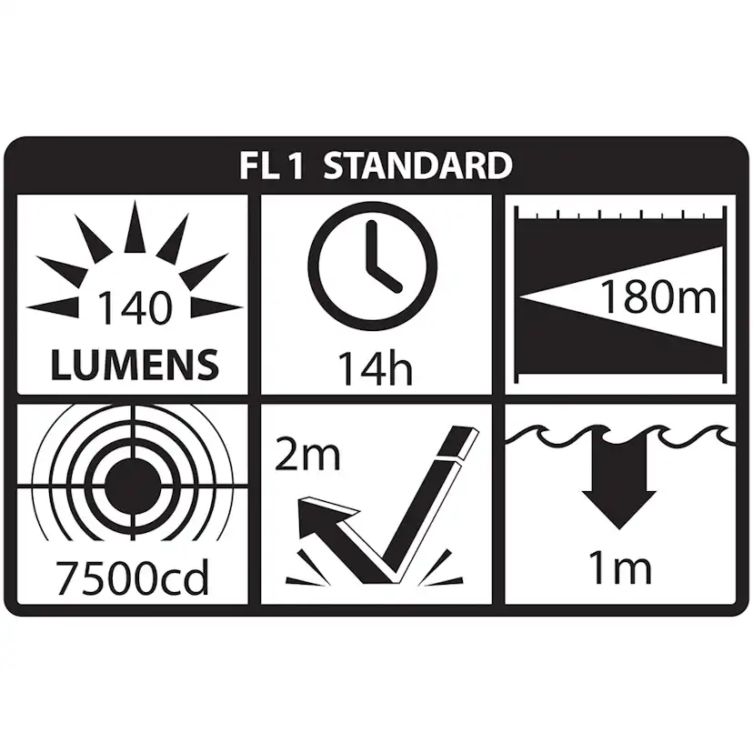 Ficklampa Nightstick XPP-5420B LED ATEX