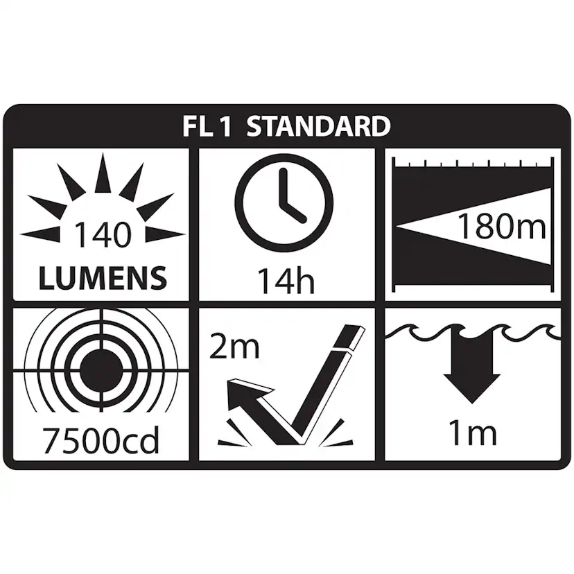 Ficklampa Nightstick XPP-5420B LED ATEX