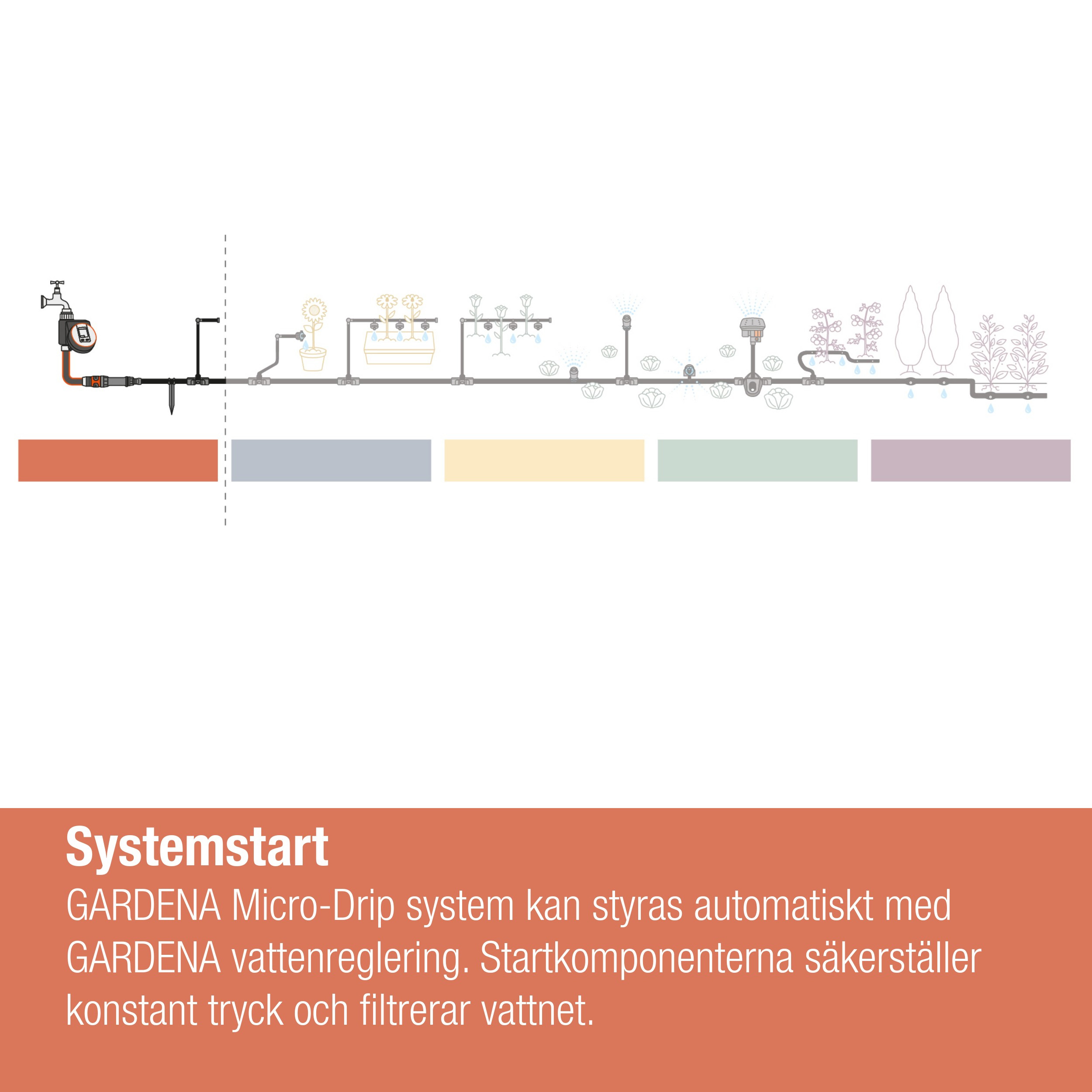 Tryckutjämnare Gardena Micro-Drip 2000