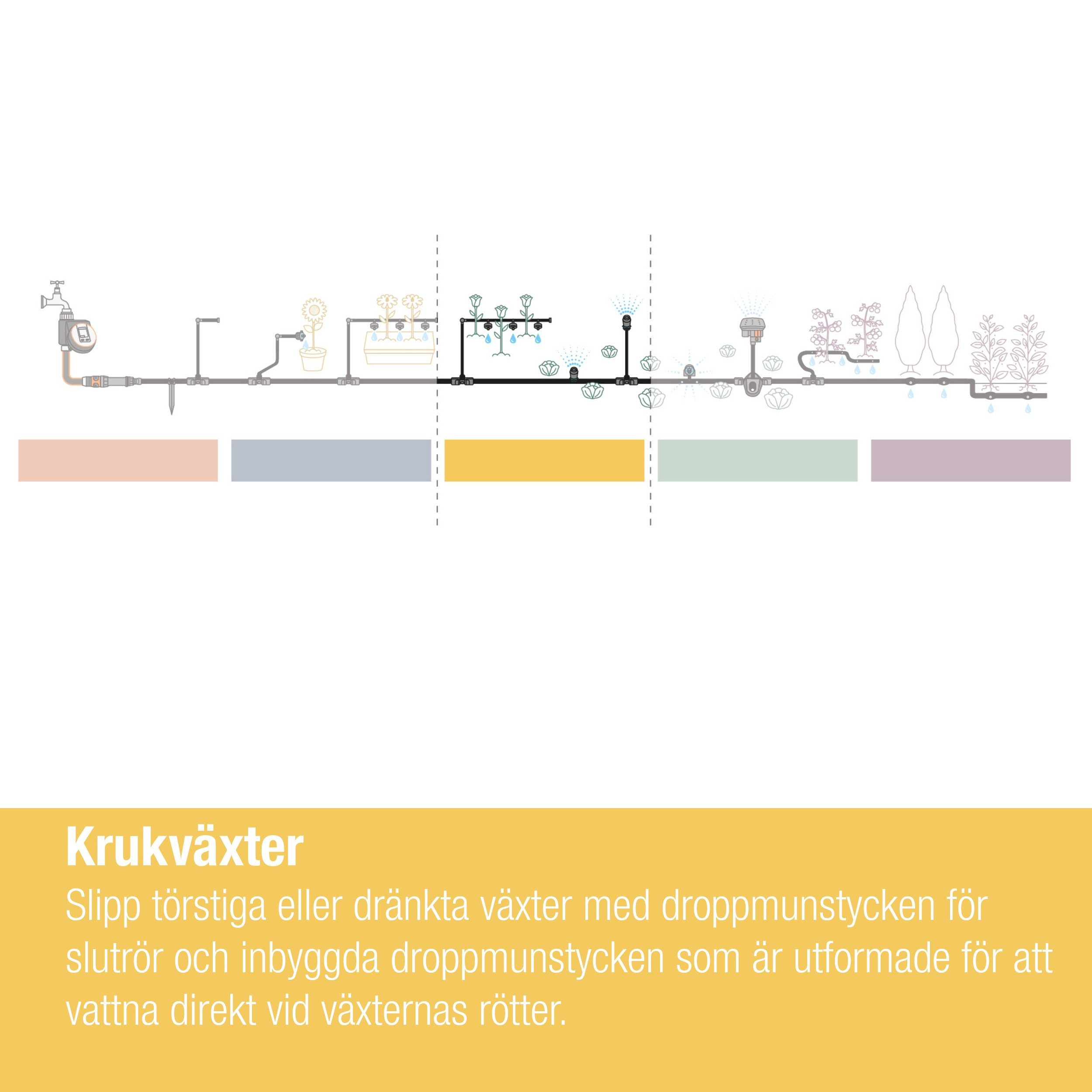 Droppspridare Gardena Micro-Drip Ställbar