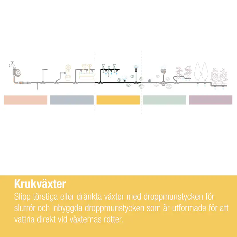 Droppspridare Gardena Micro-Drip Ställbar