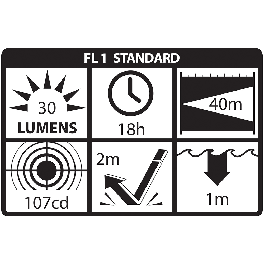 Pennlampa Nightstick XPP-5410G LED ATEX