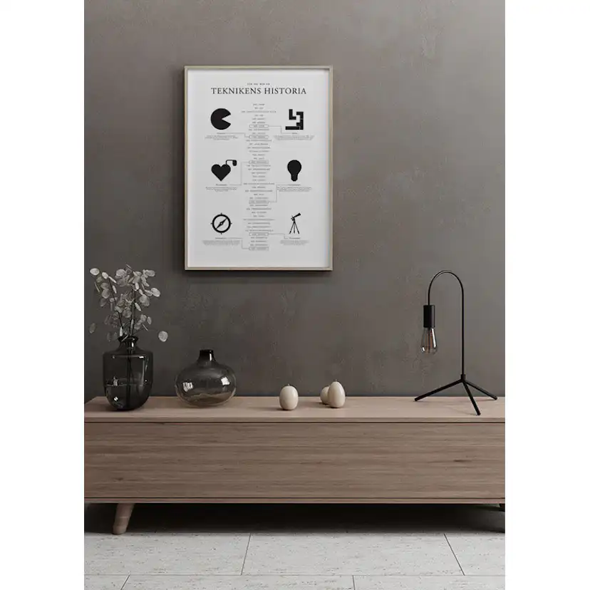 Poster Gallerix Teknikens Historia