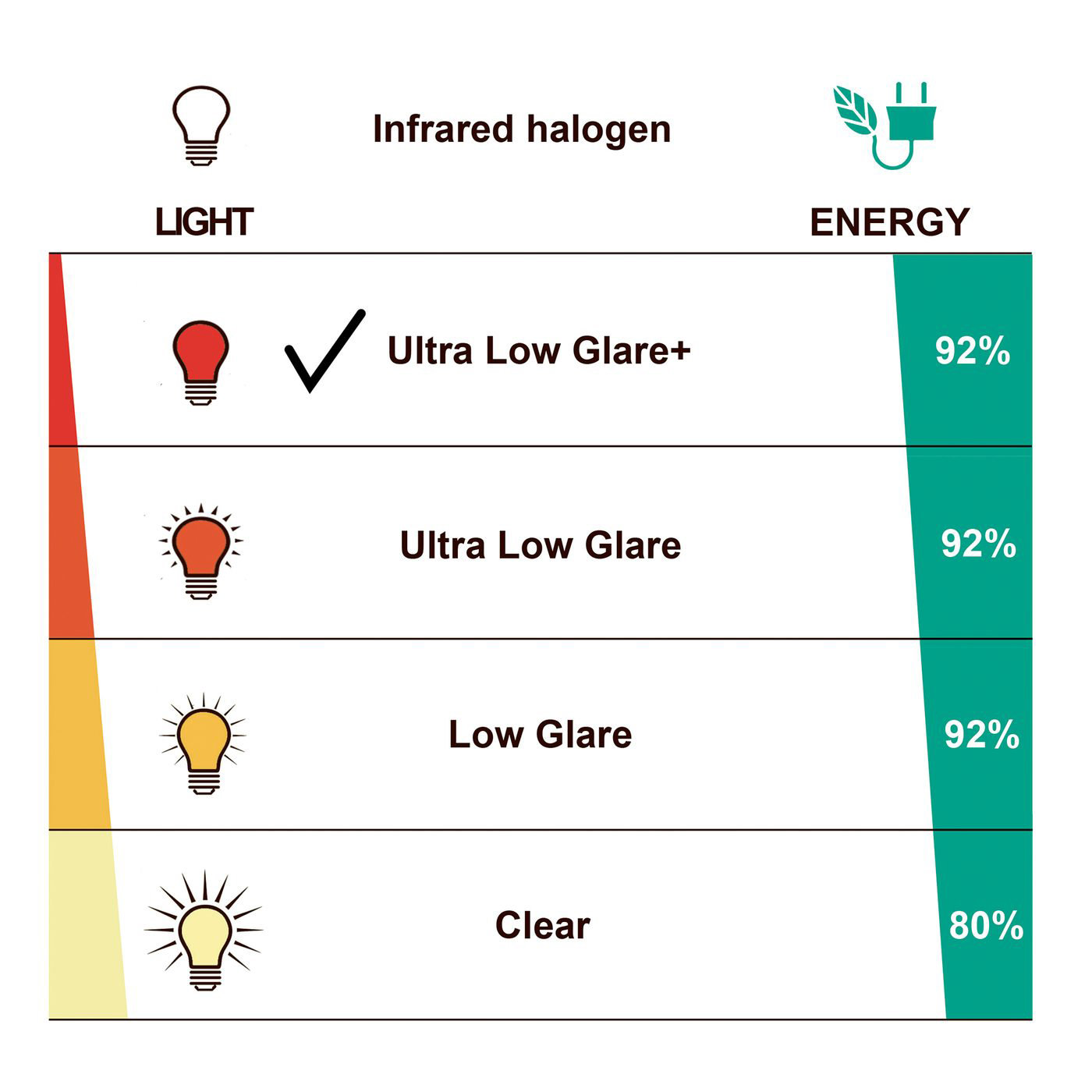 Terrassvärmare Heat1 Eco High-line 2000W Längd 73 cm