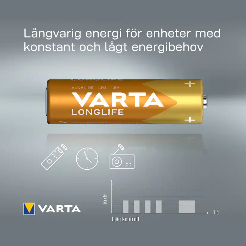 Batteri VARTA Alkaliska Longlife LR6/AA 20-Pack
