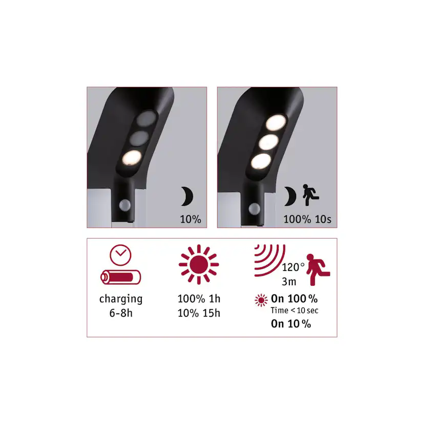 Pollare Solcell LED Paulmann Soley Smart Home Zigbee 3.0 med Rörelsesensor IP44