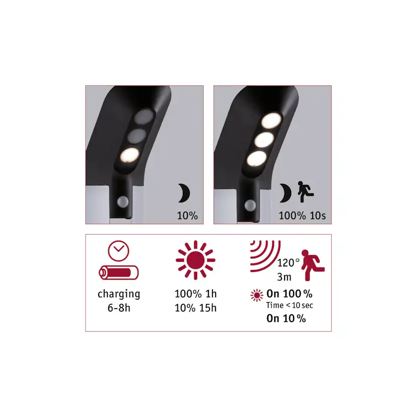 Pollare Solcell LED Paulmann Soley Smart Home Zigbee 3.0 med Rörelsesensor IP44