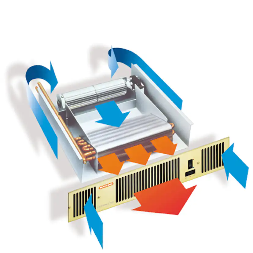 Fläktelement Sanova Kickspace 500 ECO
