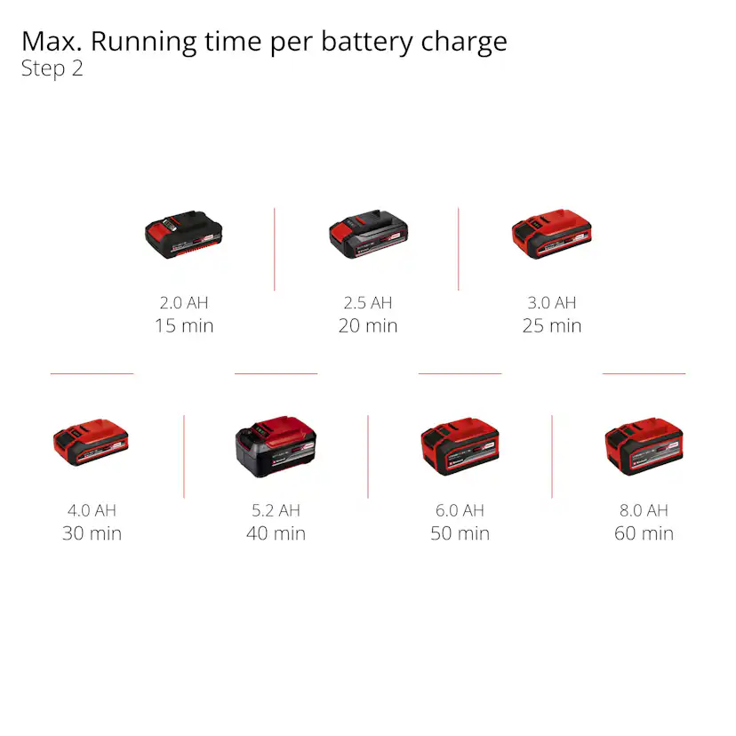 Gräsklippare Einhell GE-CT 18/33 Li E Utan Batteri & Laddare