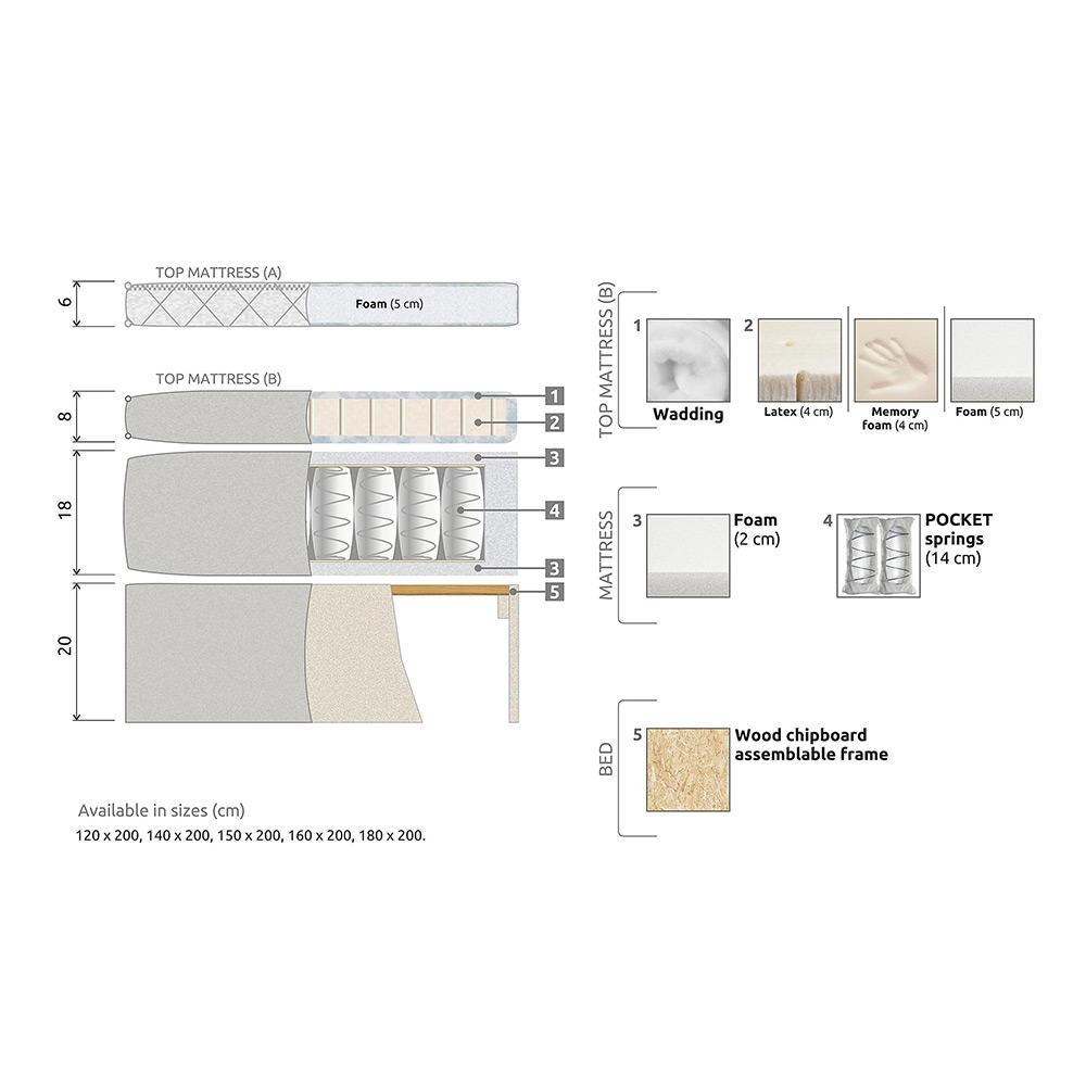 Kontinentalsäng Bedly Sängpaket Lucky Diamant 160x200 Memory