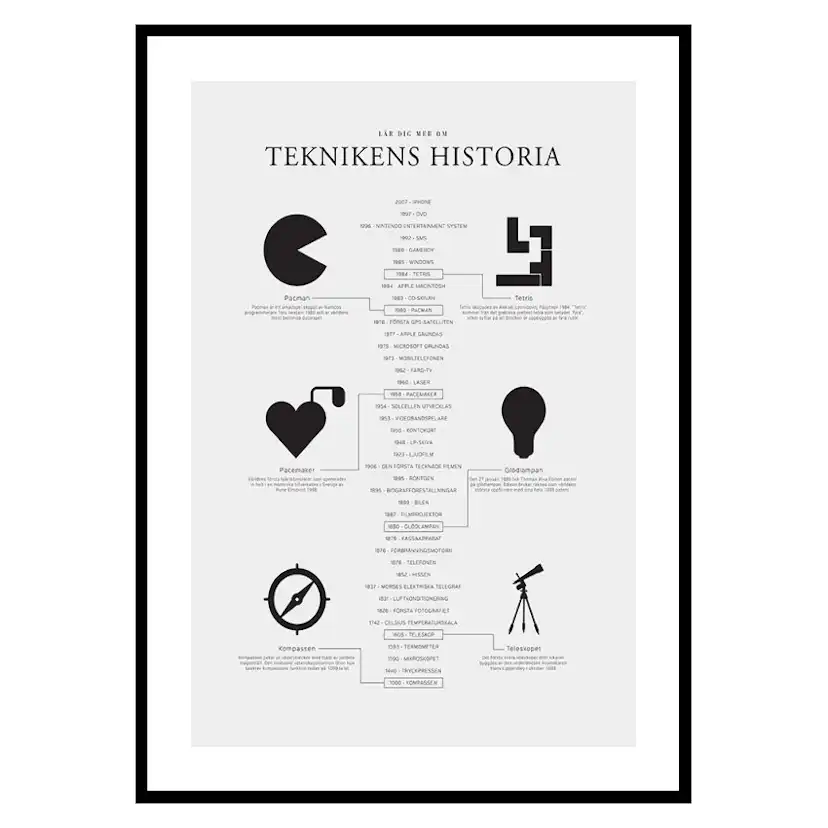 Poster Gallerix Teknikens Historia